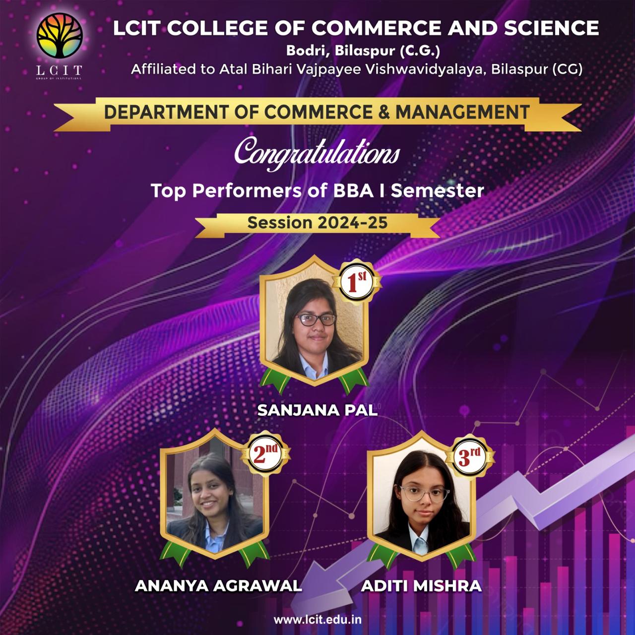Top performances of BBA I Sem