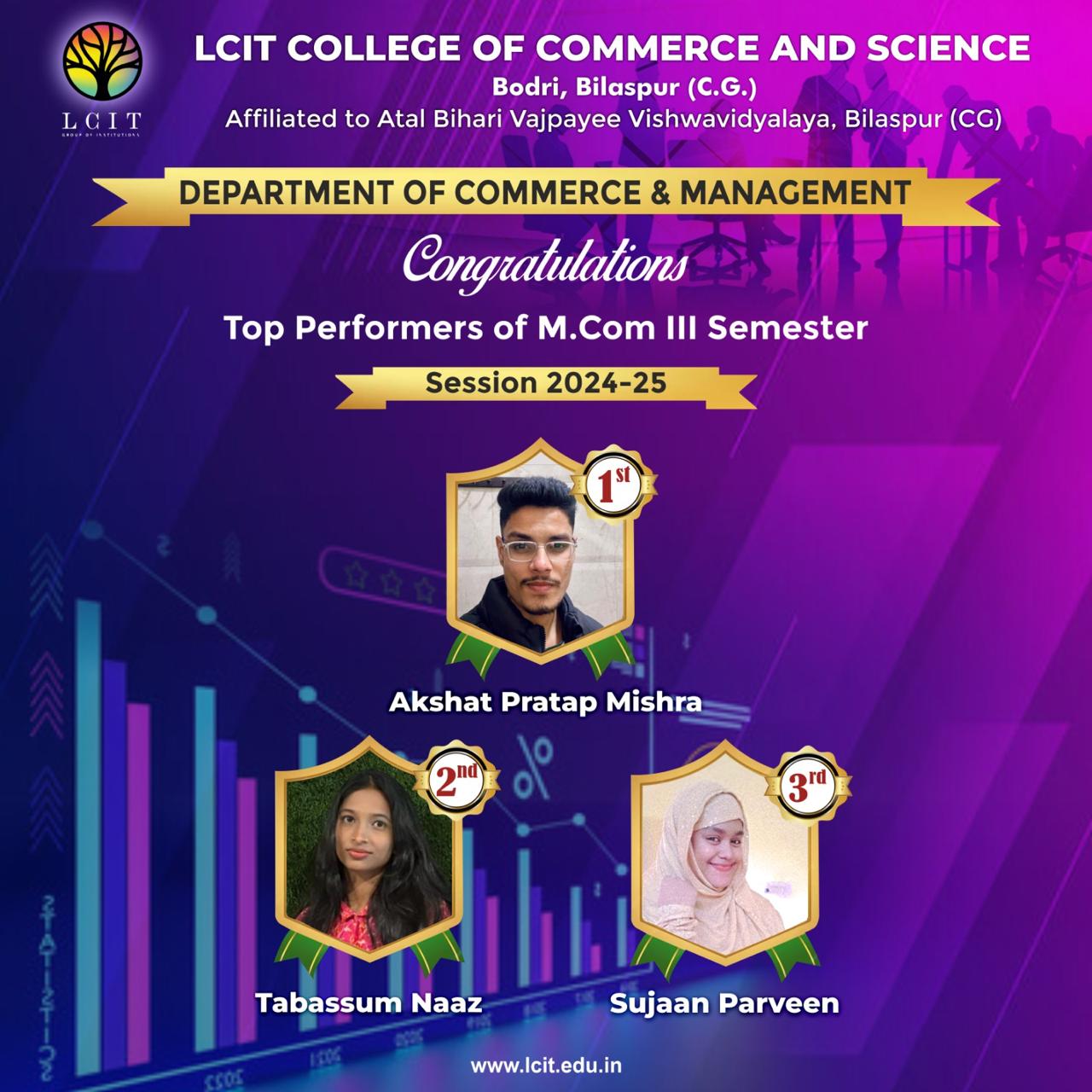 Top performances of M Com III Sem